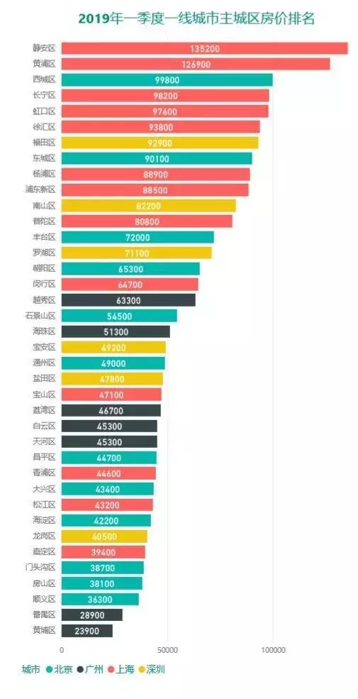 人口风向标，2019上海房价要变？