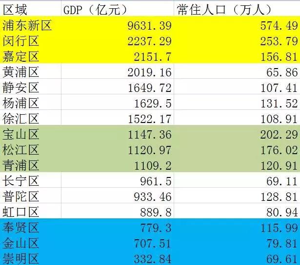 上海2030年人口_上海市人口容量的估算(万人)-2016届高三上学期地理开学测试题(2)