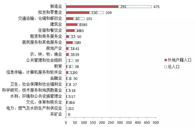 人口风向标，2019上海房价要变？