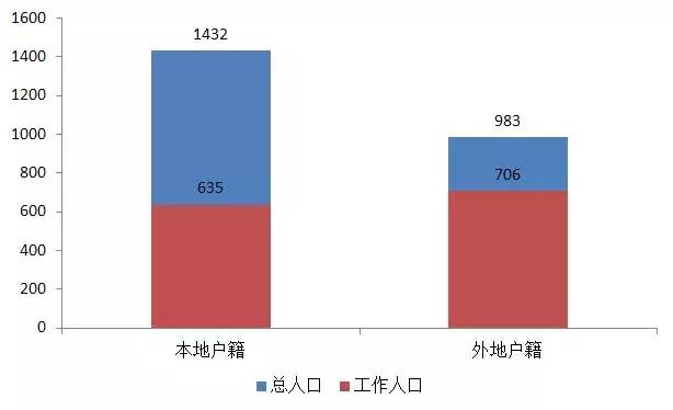 上海市总人口有多少_...hao 记录 上海城市总体规划 2016 2040 与人口调控目标解析(2)