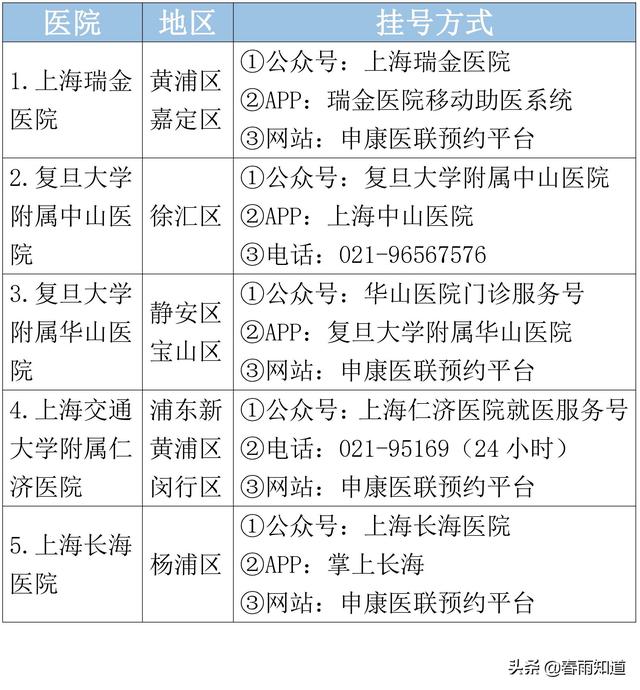 皮肤科 上海排名_上海皮肤科医院(2)