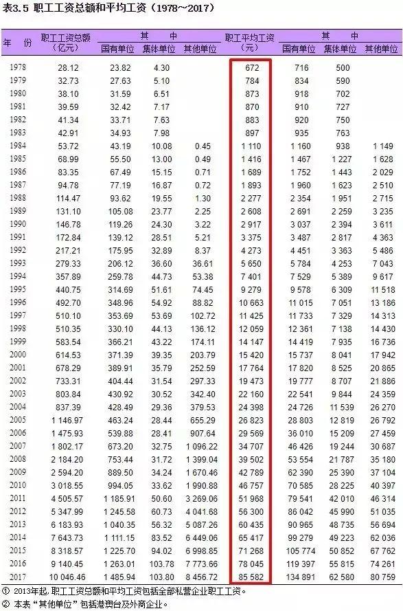 2017上海人均工资_上海各区人均收入排名