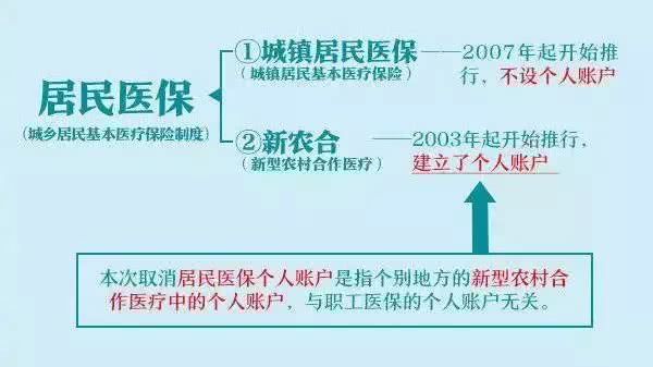 职工医保账户取消