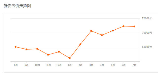 上海各区房价排名_上海各区房价排名表(2)