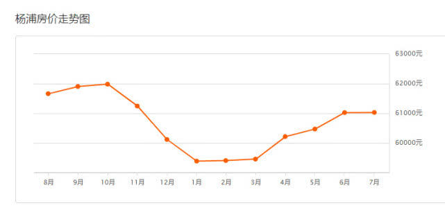 上海各区房价排名_上海各区房价排名表