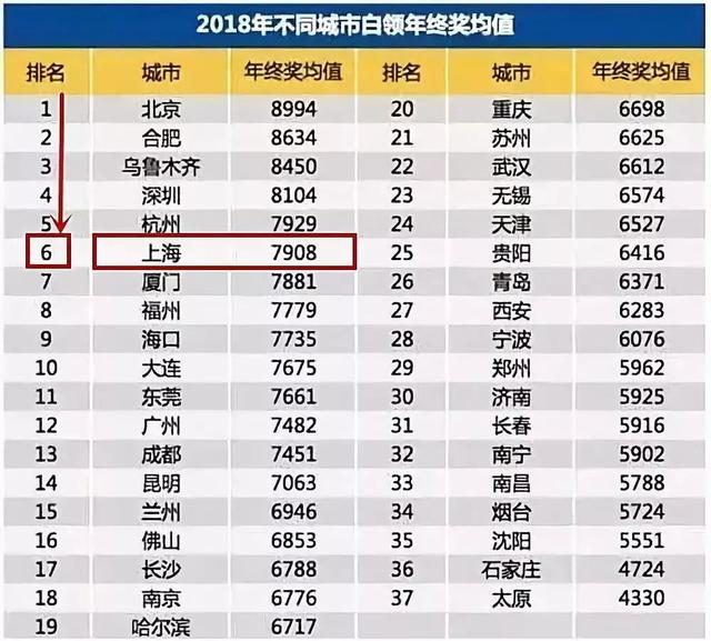 上海 存款 人均_银行存款日记账(2)
