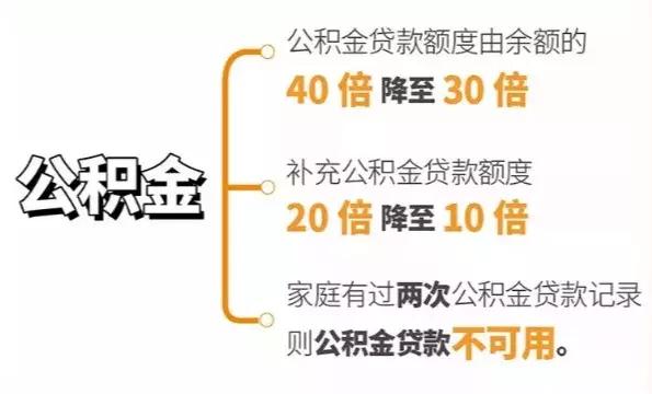 2019上海买房限购政策、流程解读！买不买房都要看