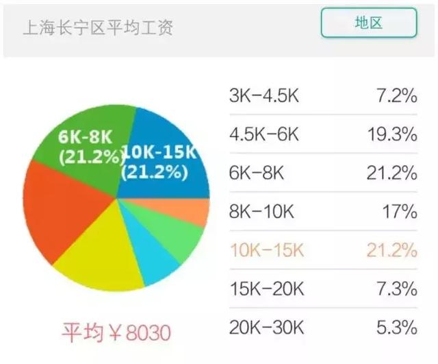 上海各区gdp排名2019_深圳各区gdp排名2020(3)