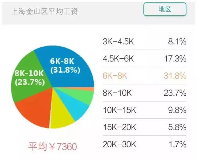 2019上海各区人口_上海各区面积和人口