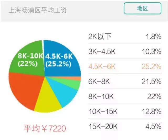 崇明区gdp人口_崇明区看守所图片