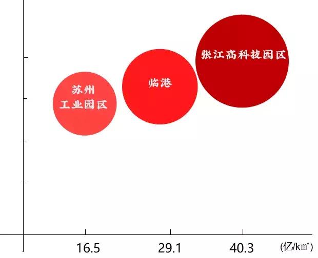 张江gdp_千万不要低估一线城市