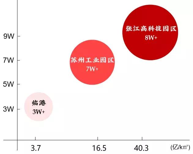 张江高科技园区gdp_张江高科技园区(3)