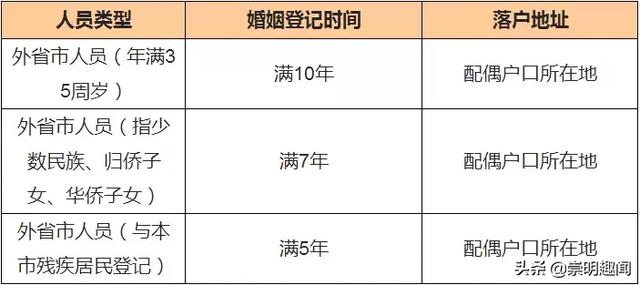 崇明人口多少_从老板数量 工薪族规模 个体户人员,看北上广深的真实家底