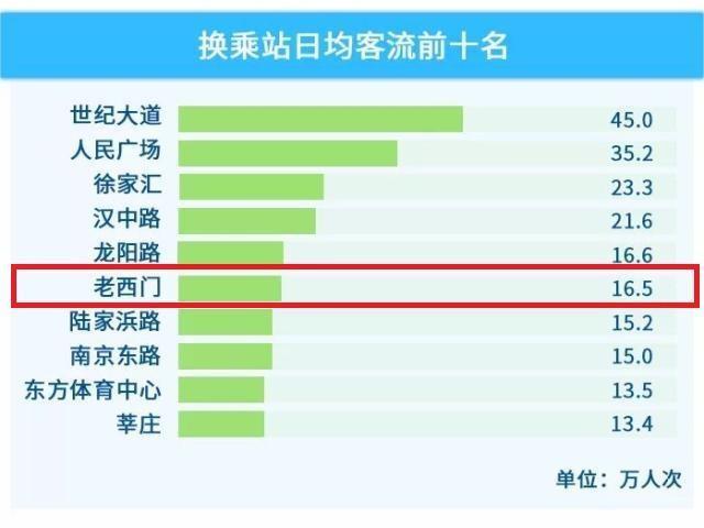 上海站排名_上海站图片