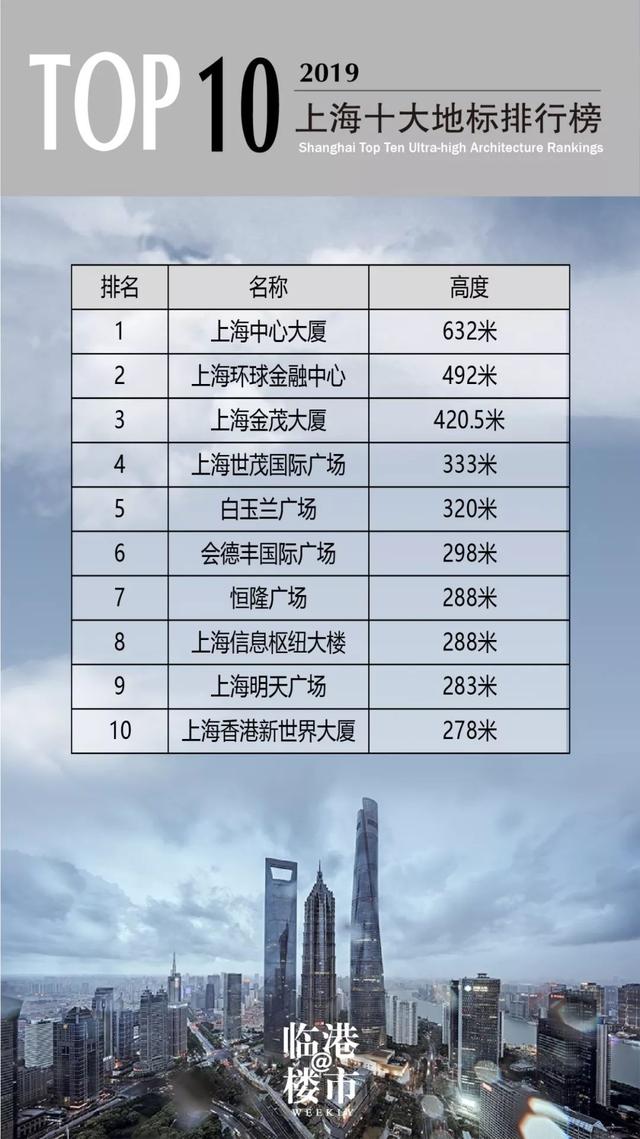 386�ף��ٸ����ģ��Ϻ���4�߶�