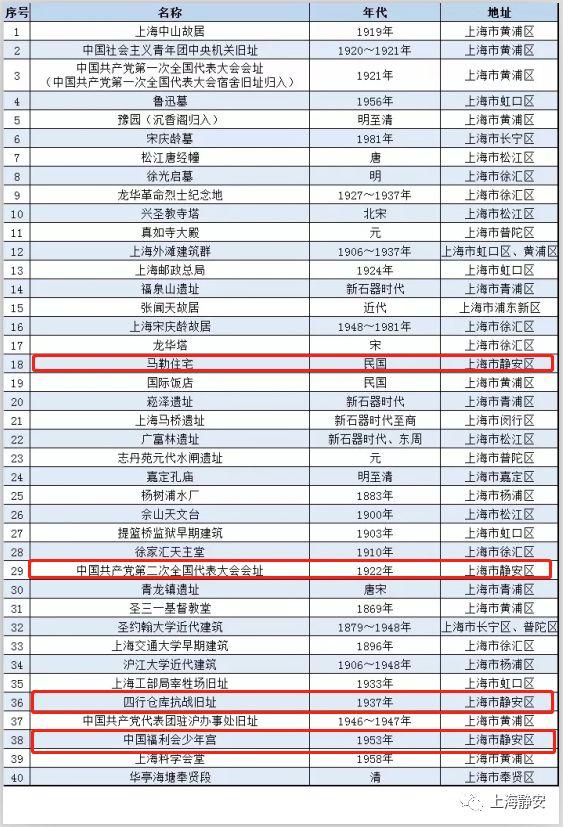 上榜啦!静安这4个地方入选国家级名单!你去过几个?
