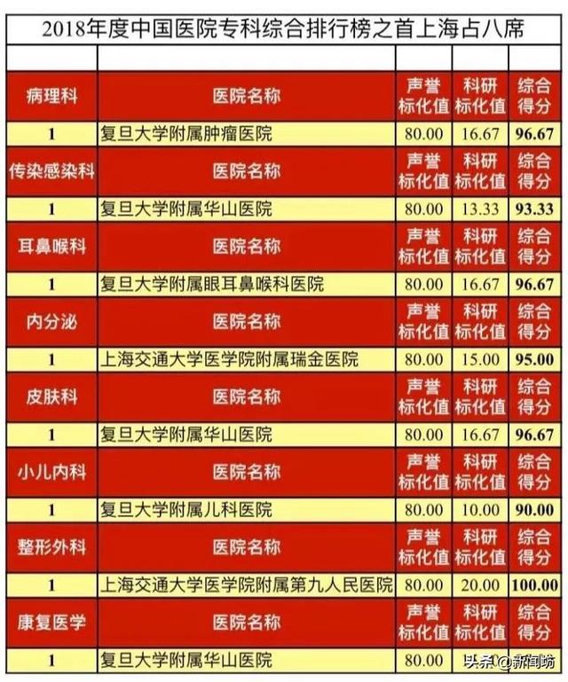 2019专科排行榜_科普2019广东十大专科学校排行榜及2019广东省2b大学排名