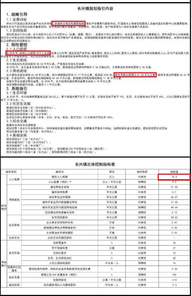 长兴县有多少人口(3)