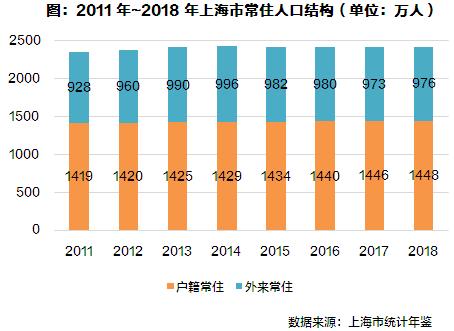 上海流动人口_企业复工战“疫”大考,流动人口大省广东准备好了吗