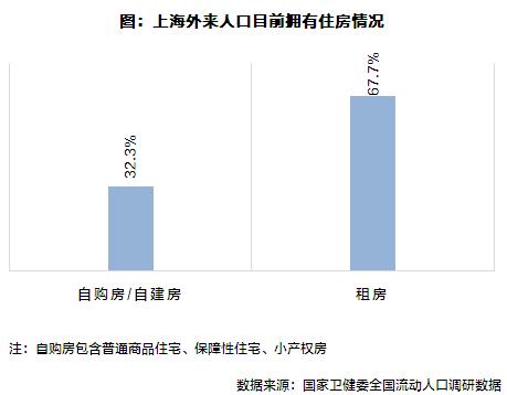 上海市外来人口登记不配合_上海市人口密度分布图