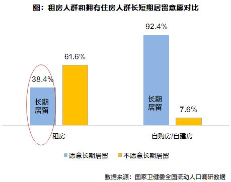 上海流动人口2021