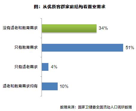 上海流动人口多少_多少贫困人口