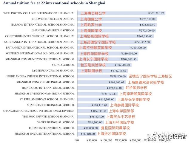 国际学校学费排名_巴中春蕾国际学校学费