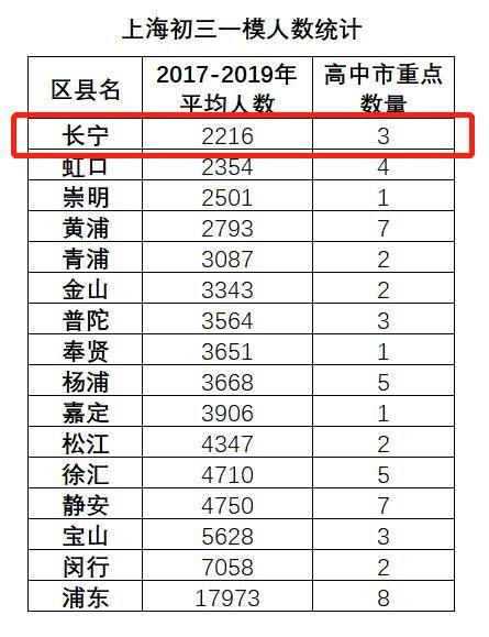 上海人口总数_2019中国人口日 带你了解12年间中国百万人口城市数量变迁(2)