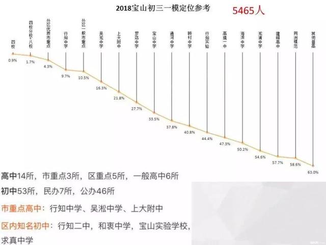 松江用水一户多人口_松江多线模块接线图(3)