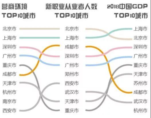 常州GDP南京第几_常州恐龙园图片(2)