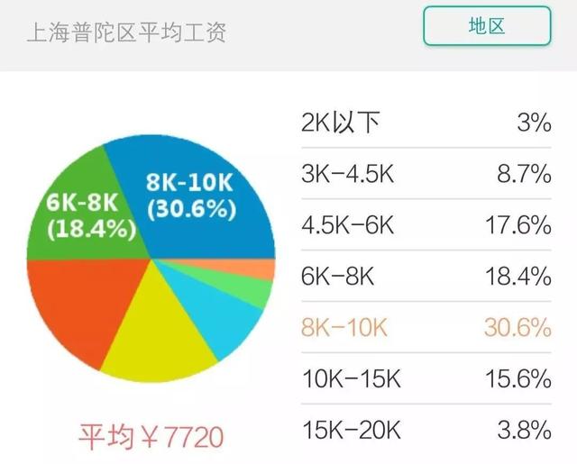 上海普陀区2020年GDP_上海普陀区地图