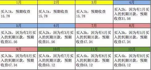 如何合理规划自己的收入 IMGb8ca3abea89352890000437.jpeg