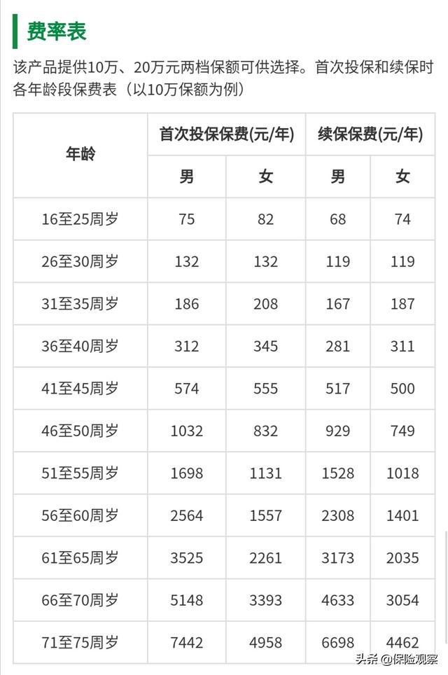 卡等级升人口_人口普查(3)
