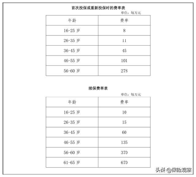 卡等级升人口_人口普查(3)