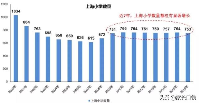 上海市上海人口数量2020年_上海市上海中学校服(3)