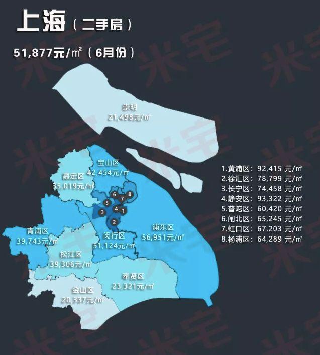 上海原住人口_上海各区人口图(2)