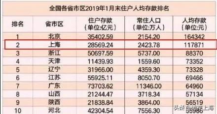 2019 人均 存款_银行存款日记账