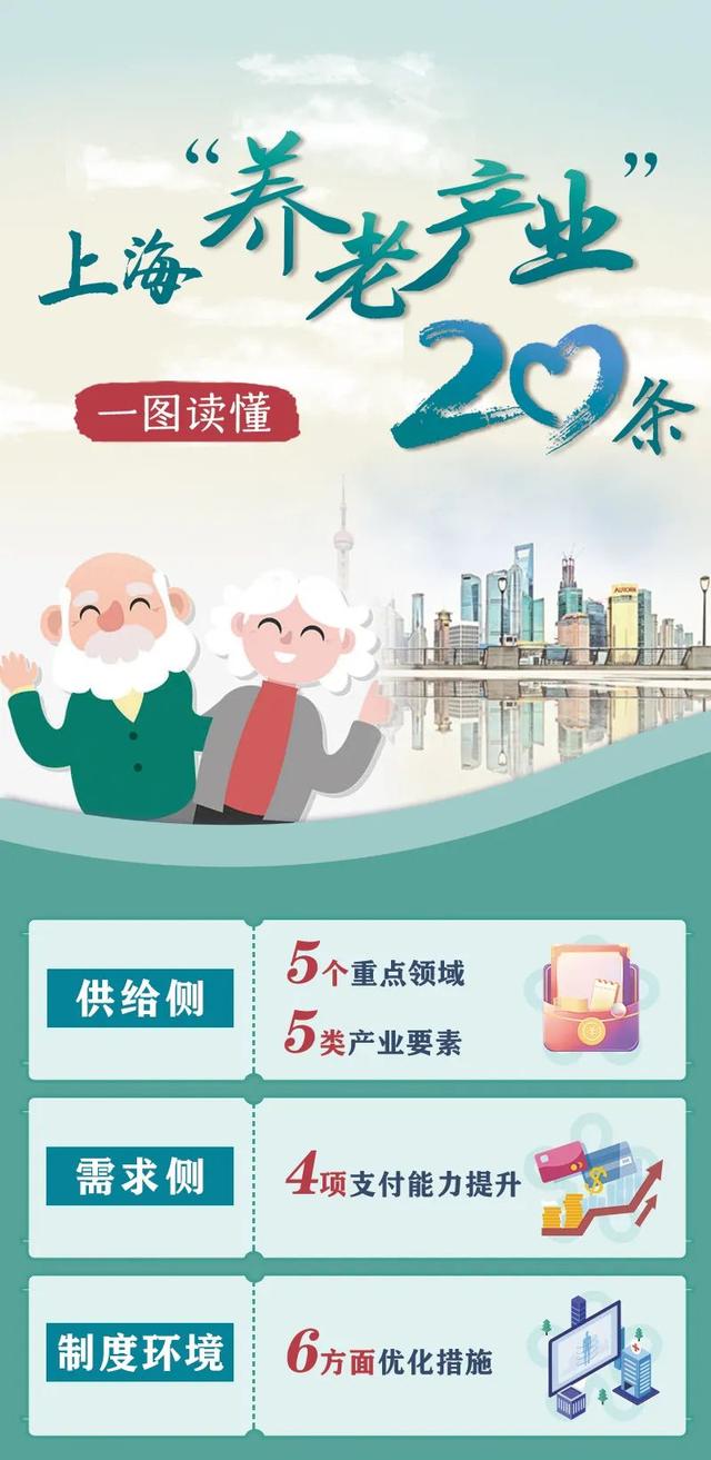 上海出台“养老产业”20条政策举措!带你一图读懂→