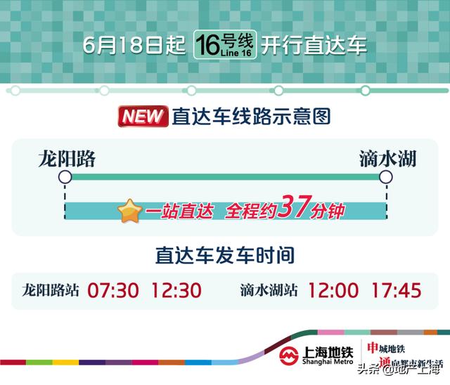 直通车运营,直通车运营中