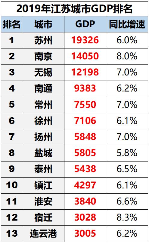 哪座城市gdp是被低估的_我国一座被低估的城市,GDP即将破万亿,却被列为二线城市