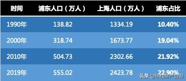 日本的人均gdp最接近下面的哪个数字(3)