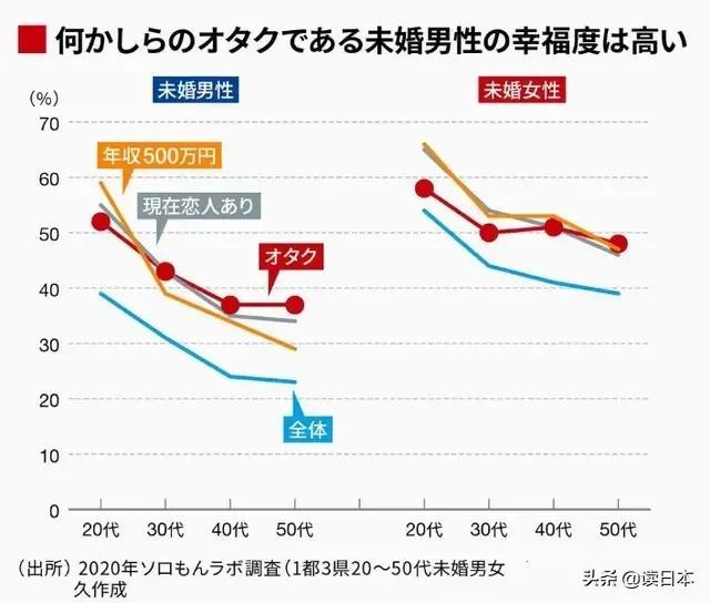 日本女性的择偶要求到底有多高 你达到 普通男性 标准了吗 长三角论坛