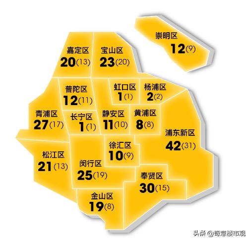 「2021上海新房」郊区依然是主战场,600万内预算看过来