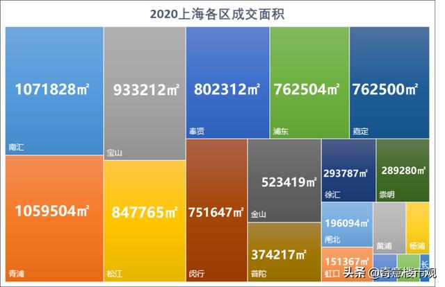 「2021上海新房」郊区依然是主战场,600万内预算看过来
