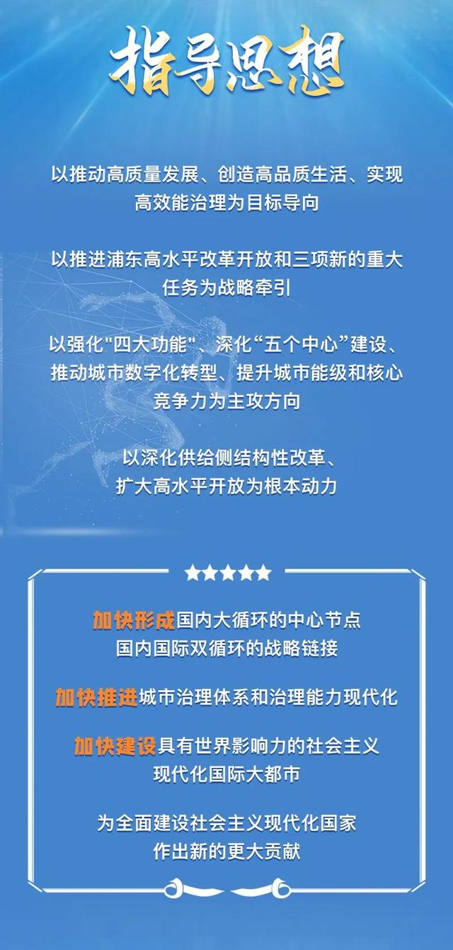 上海市"十四五"规划《纲要》正式发布,一图速读