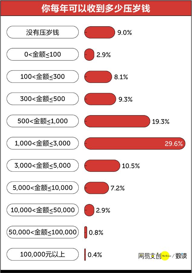 扎心!上海又一个全国第①!你拖后腿了吗?
