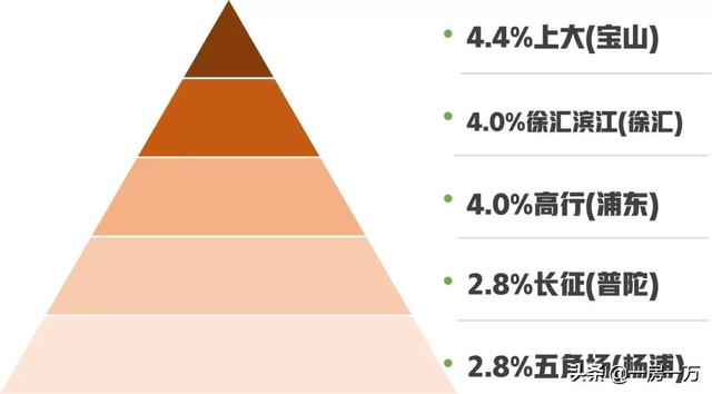 生态足迹是指某一区域的人口_某区域人口密度地图