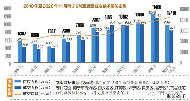 南宁人口多少_南宁市现有人口多少(2)