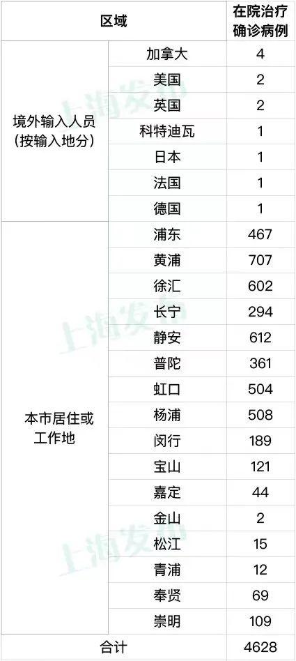 《【无极2娱乐总代理】5月13日（0-24时）上海新增本土确诊病例194例、无症状感染者1487例，出院出舱人数10889例》