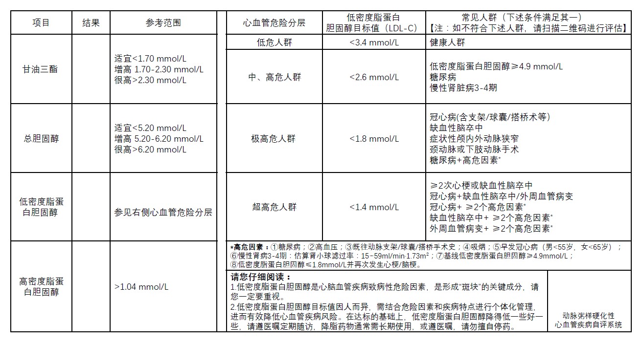 血脂化验单没"箭头"代表正常?上海部分医院试点新版化验单